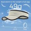 imageSukeen Sport Performance Visor hat for Women MenLightweight Sun Hats Packable Empty Top Cap for Sun Protection and OutdoorGrey